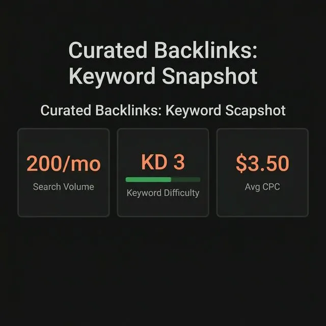 Curated backlinks keyword snapshot — 200 monthly searches for primary keyword, KD 0, indicating low competition niche.