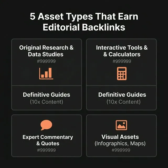 5 asset types that earn editorial backlinks — original research, interactive tools, definitive guides, expert commentary, and visual assets.