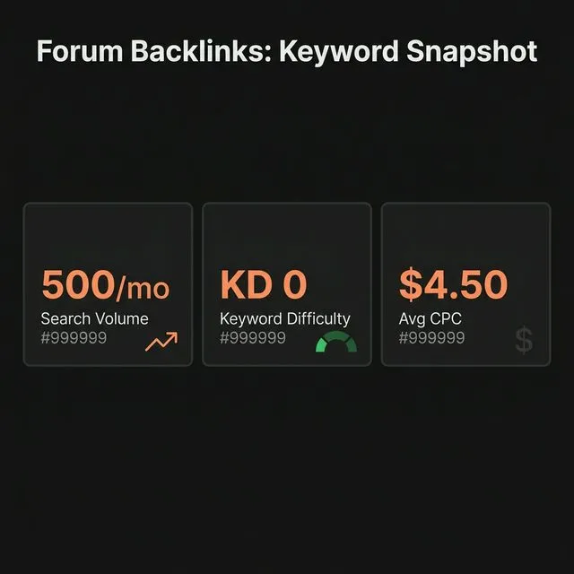 Forum backlinks keyword snapshot — 500 monthly searches, KD 0, $4.50 average CPC.
