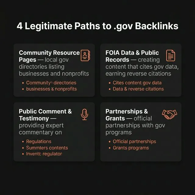 4 legitimate paths to gov backlinks — community resource pages, FOIA data, public comment, and partnerships.