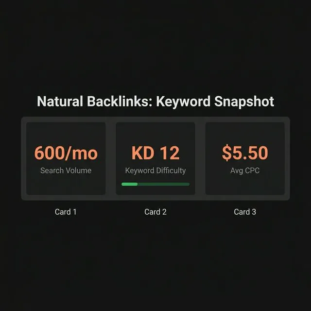 Natural backlinks keyword snapshot — 700 monthly searches, KD 2, low CPC indicating informational intent.