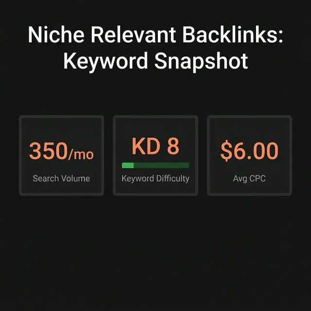 Niche relevant backlinks keyword snapshot — search volume, KD, and CPC data.