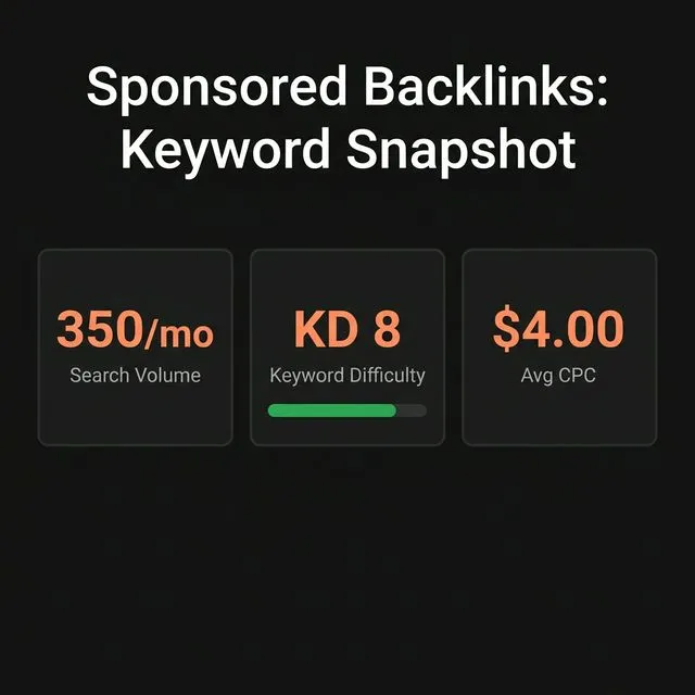 Sponsored backlinks keyword snapshot — 350 monthly searches, KD 8, low competition.