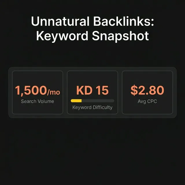 Unnatural backlinks keyword snapshot — 1,500 monthly searches, KD 15, moderate competition.