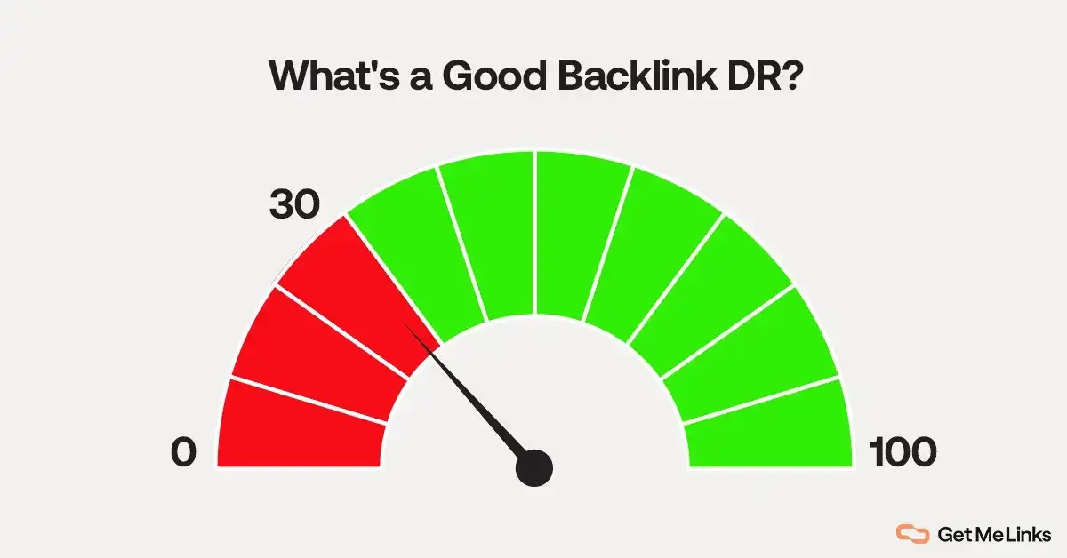 Domain rating speedometer