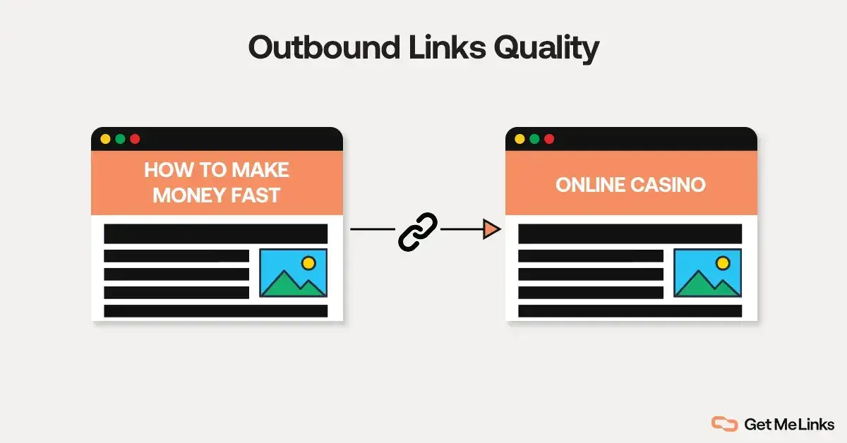 Outbound Links Quality