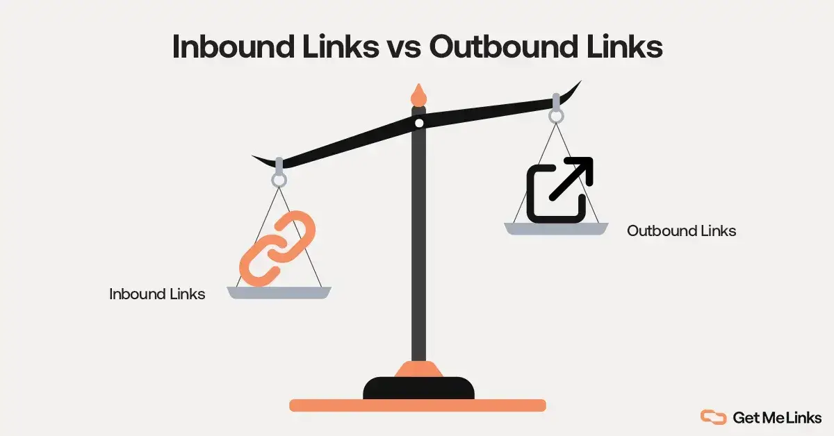 Outbound inbound links scale